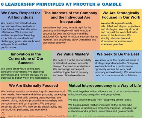 procter & gamble leadership